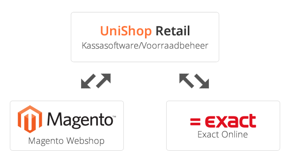 us-magento-exact-hq-alt.fw