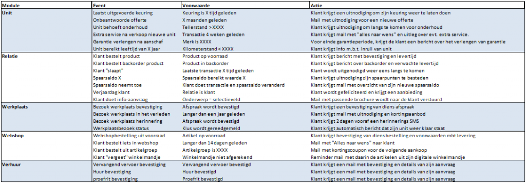 overzicht2